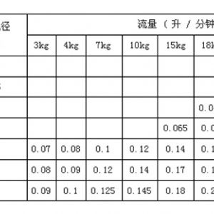 微細霧化噴嘴FN-D系列