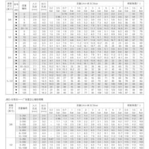 轉(zhuǎn)角空心噴嘴JA型