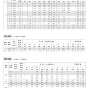 實心錐噴嘴廠家JHG